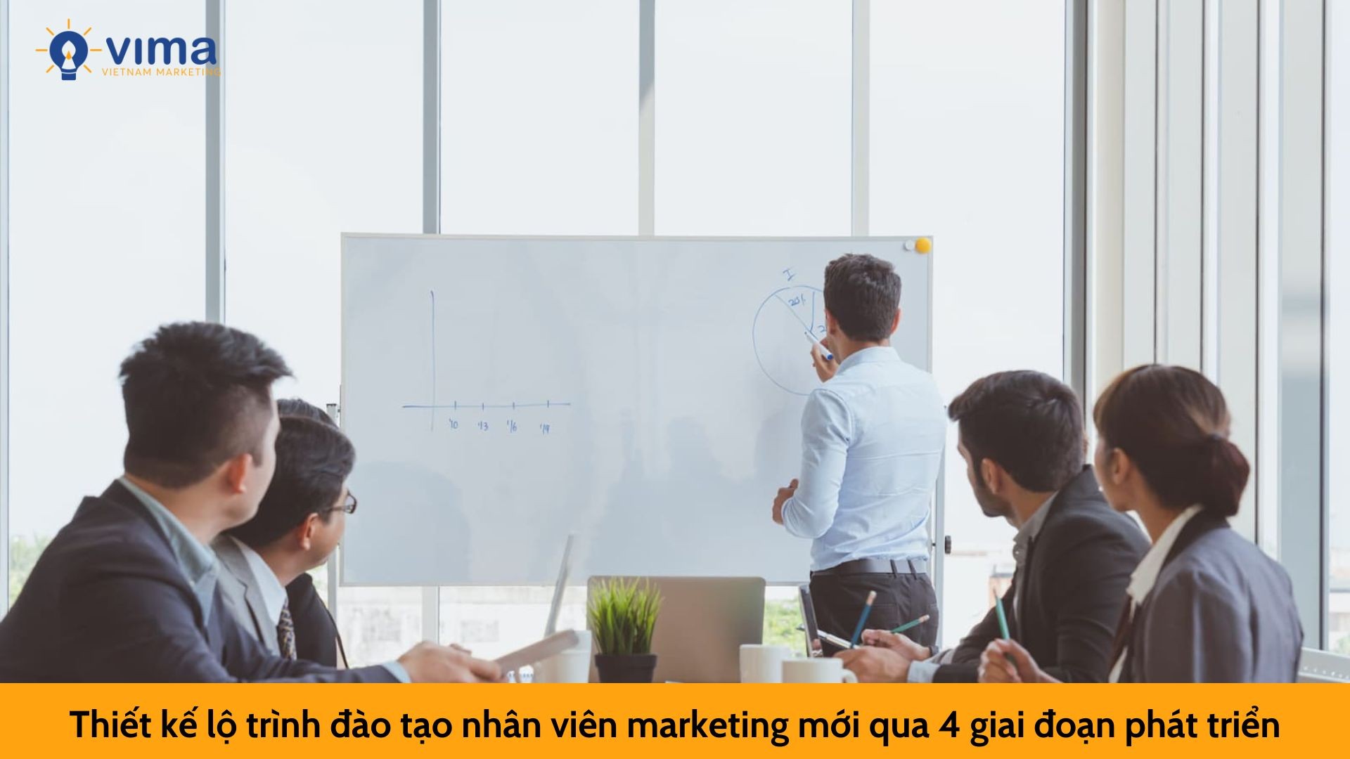 Thiết kế lộ trình đào tạo nhân viên marketing mới qua 4 giai đoạn phát triển