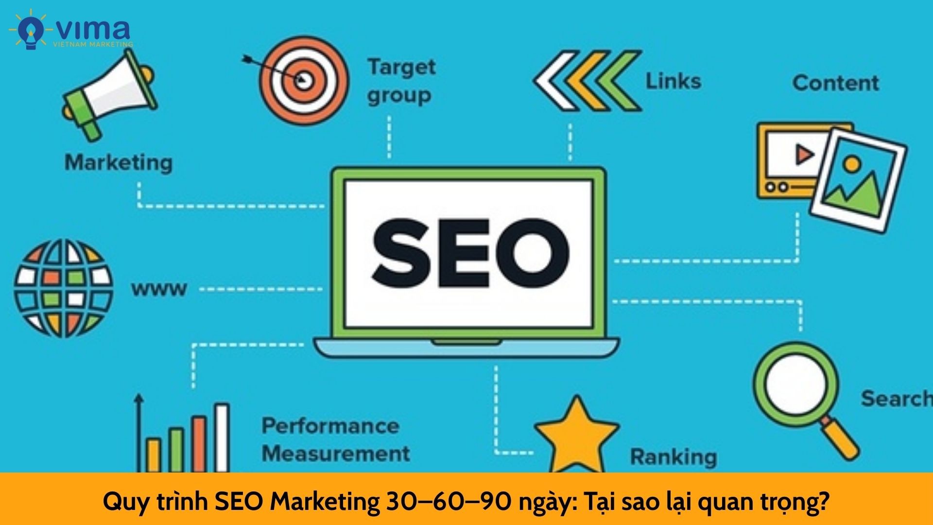 Quy trình SEO Marketing 30–60–90 ngày: Tại sao lại quan trọng?