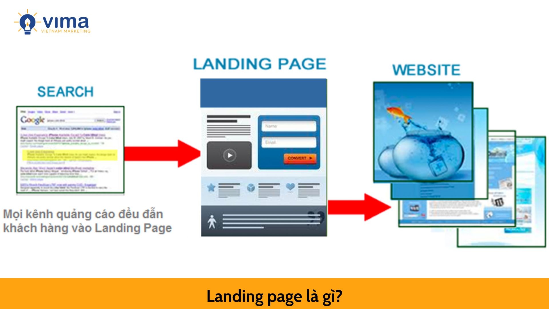Landing page là gì?