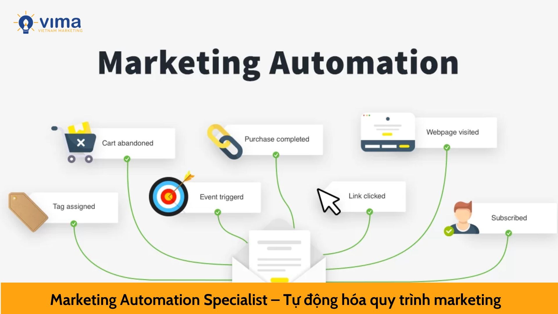 Marketing Automation Specialist – Tự động hóa quy trình marketing