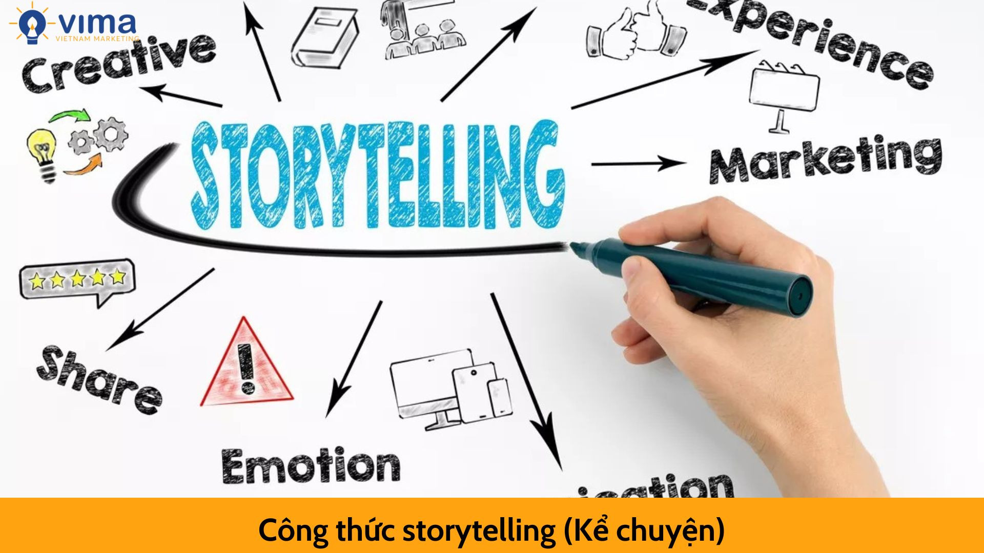 Công thức storytelling (Kể chuyện)