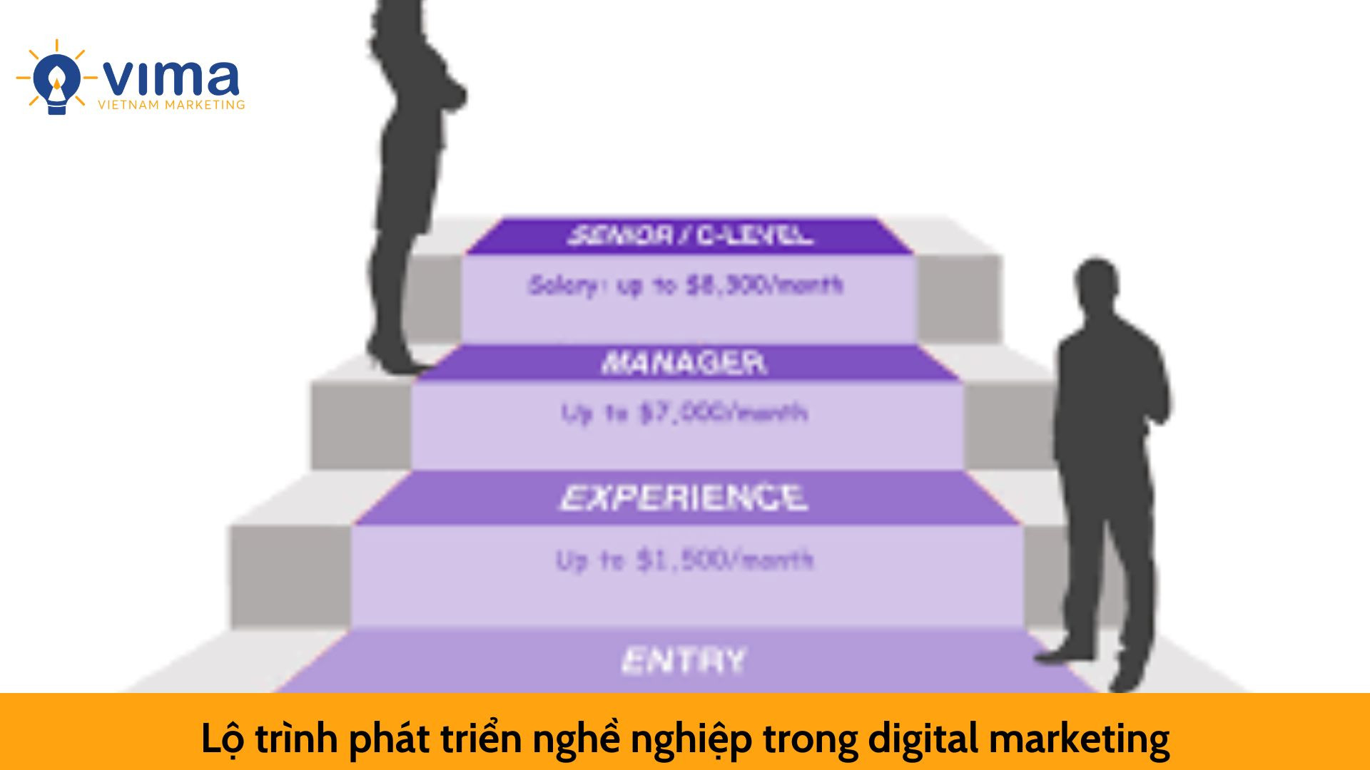 Lộ trình phát triển nghề nghiệp trong digital marketing