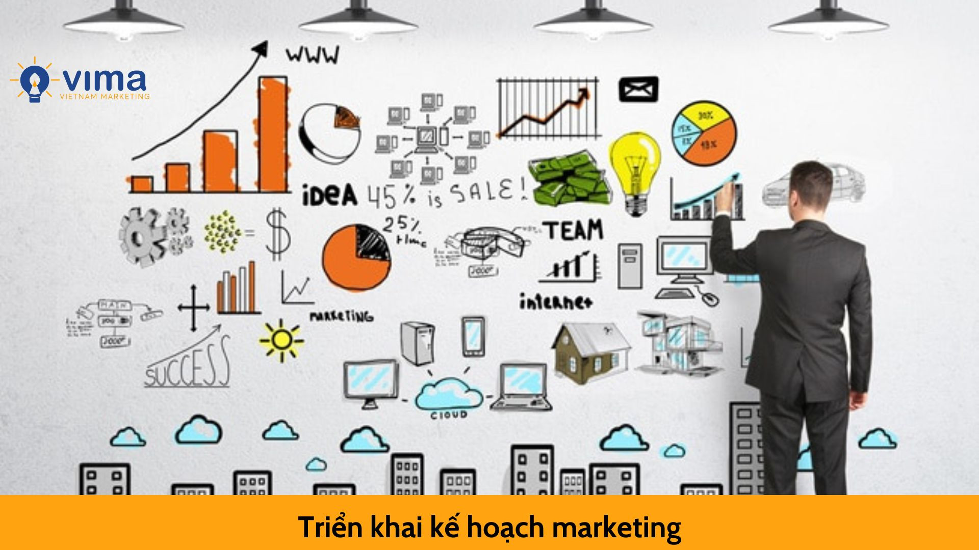 Triển khai kế hoạch marketing