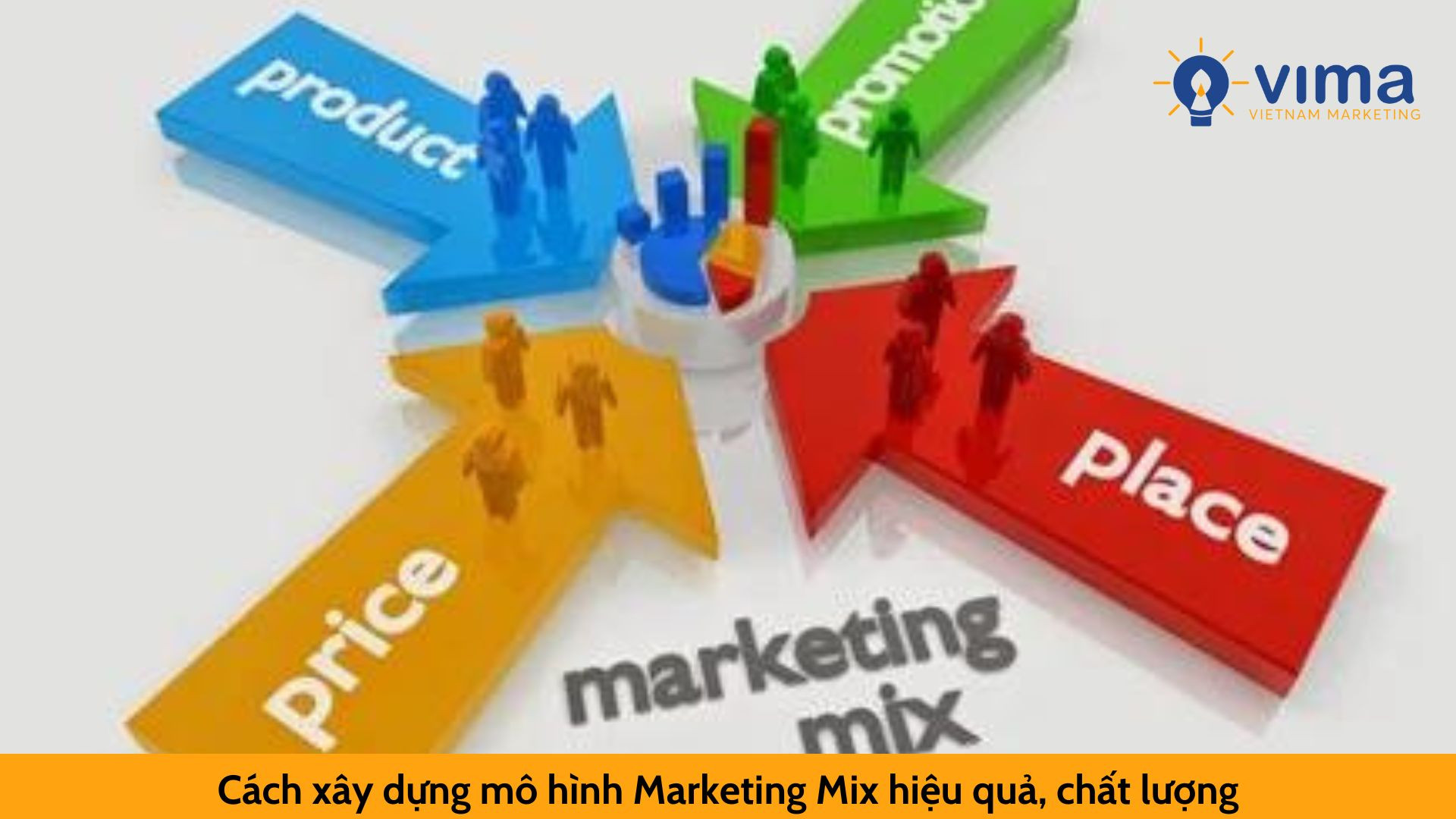 Cách xây dựng mô hình Marketing Mix hiệu quả, chất lượng