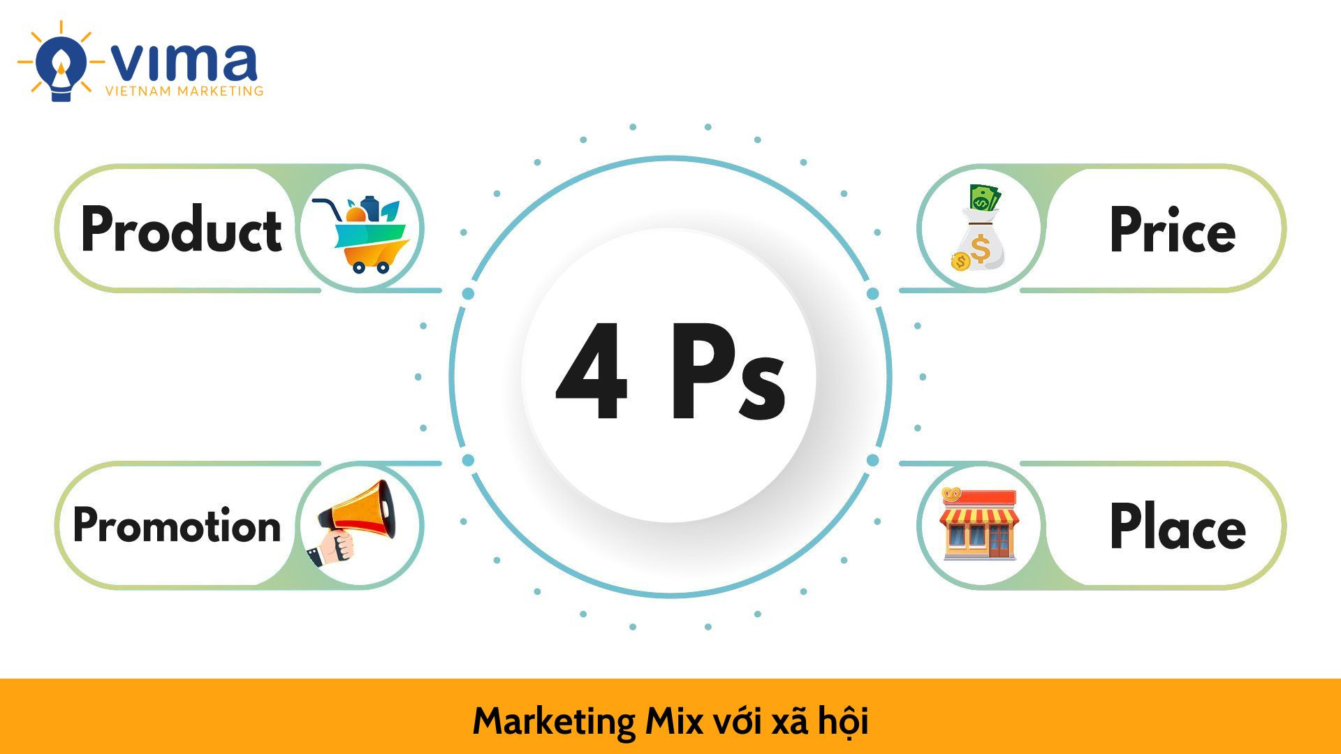 Marketing Mix với xã hội