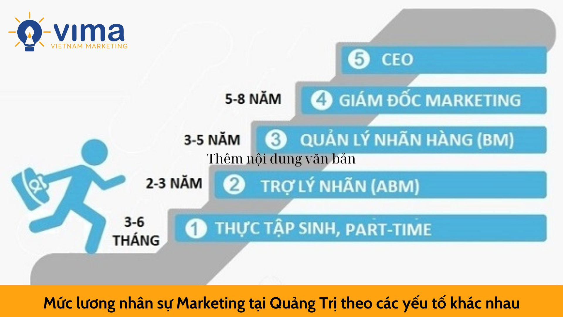 Mức lương nhân sự Marketing tại Quảng Trị theo các yếu tố khác nhau