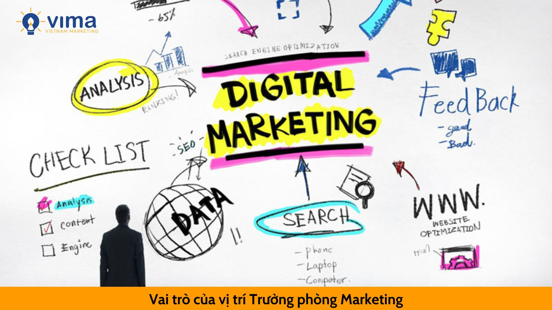 Vai trò của vị trí Trưởng phòng Marketing