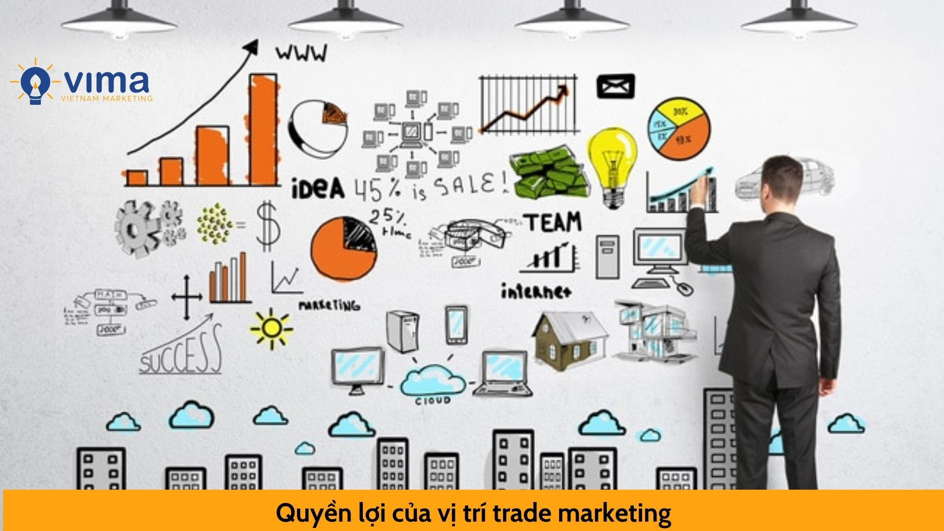 Quyền lợi của vị trí trade marketing