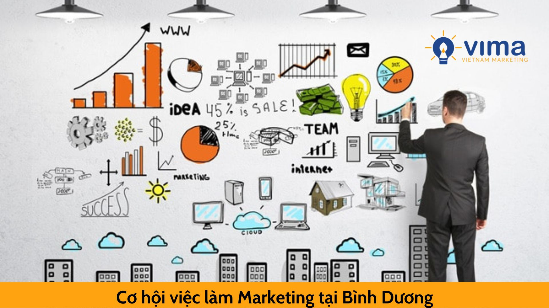 Cơ hội việc làm Marketing tại Bình Dương