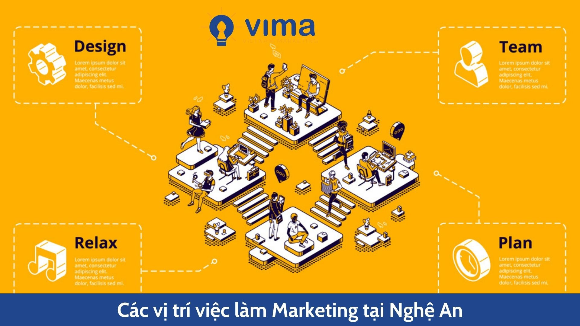 Các vị trí việc làm Marketing tại Nghệ An